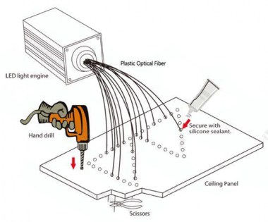 LED fiber9